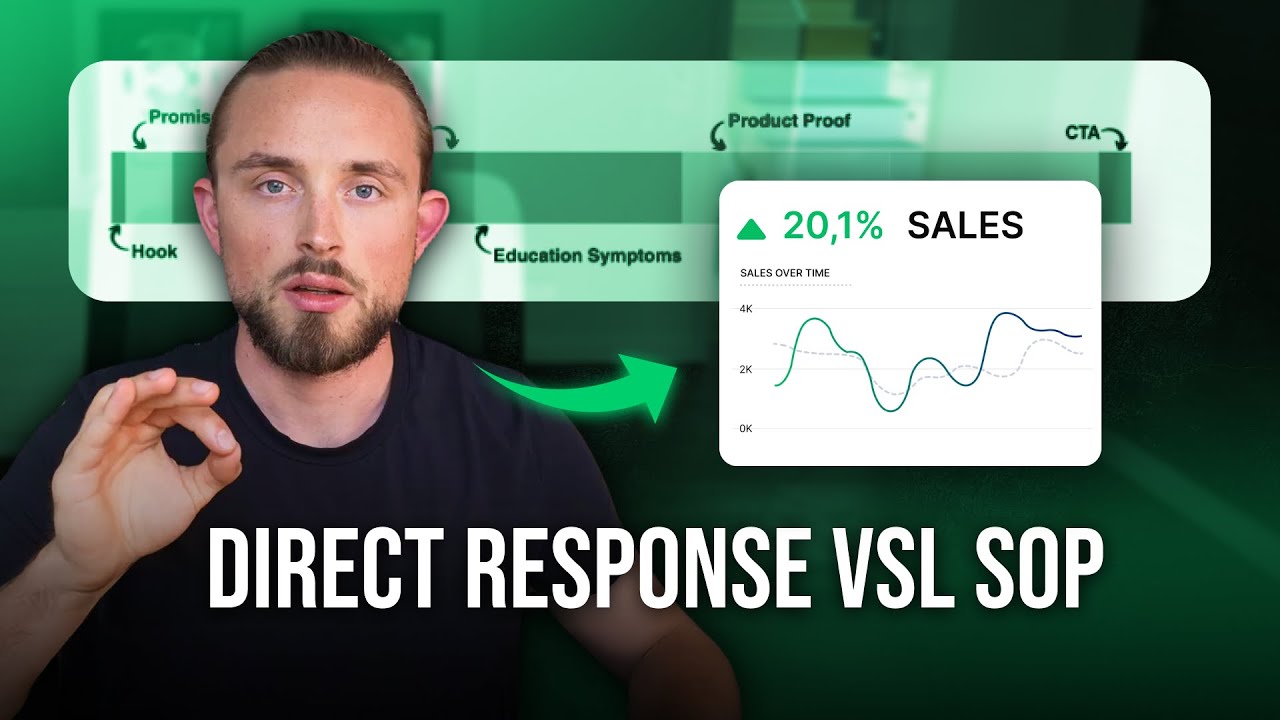 Direct Response VSL SOP (+$100M Generated)