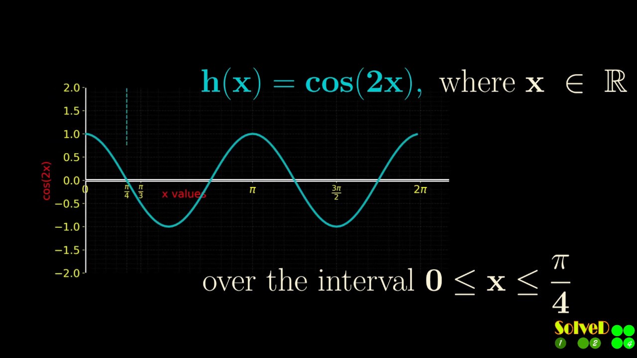 Average Value of a Function | Leaving Cert Maths | Definite Integral