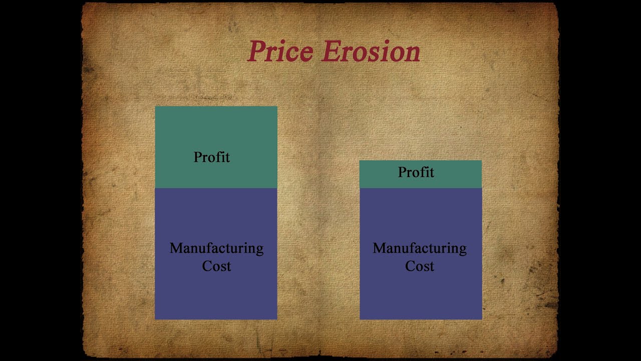 Patent Basics (5) - Lost Profits