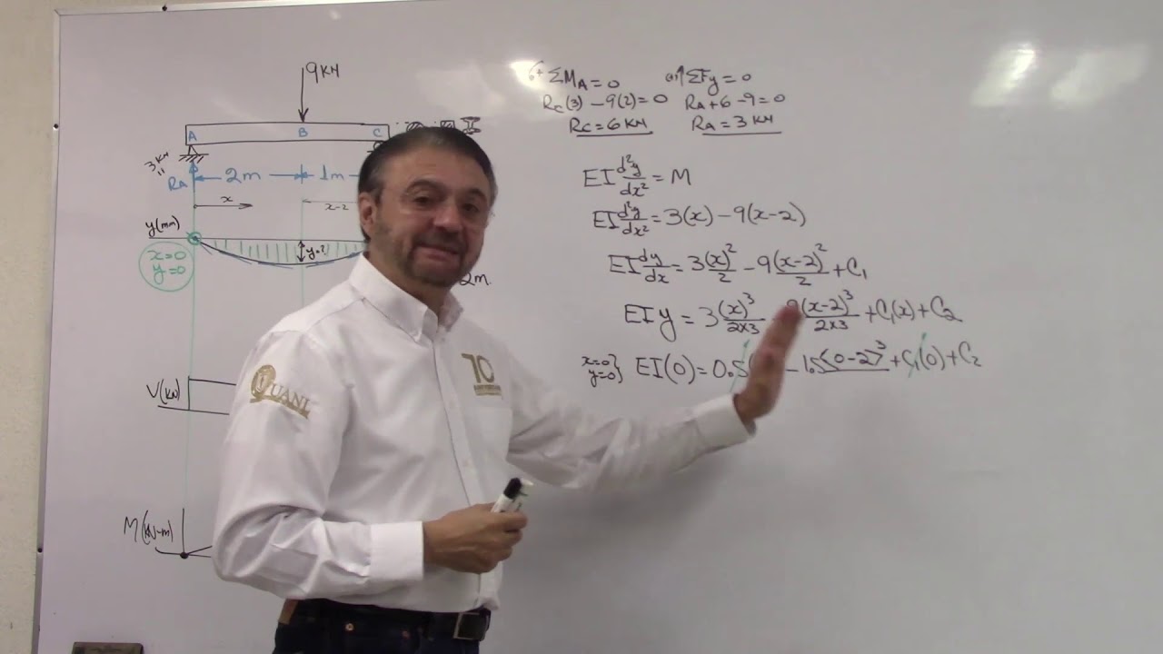 09 1 Doble Integración Ejemplo 1