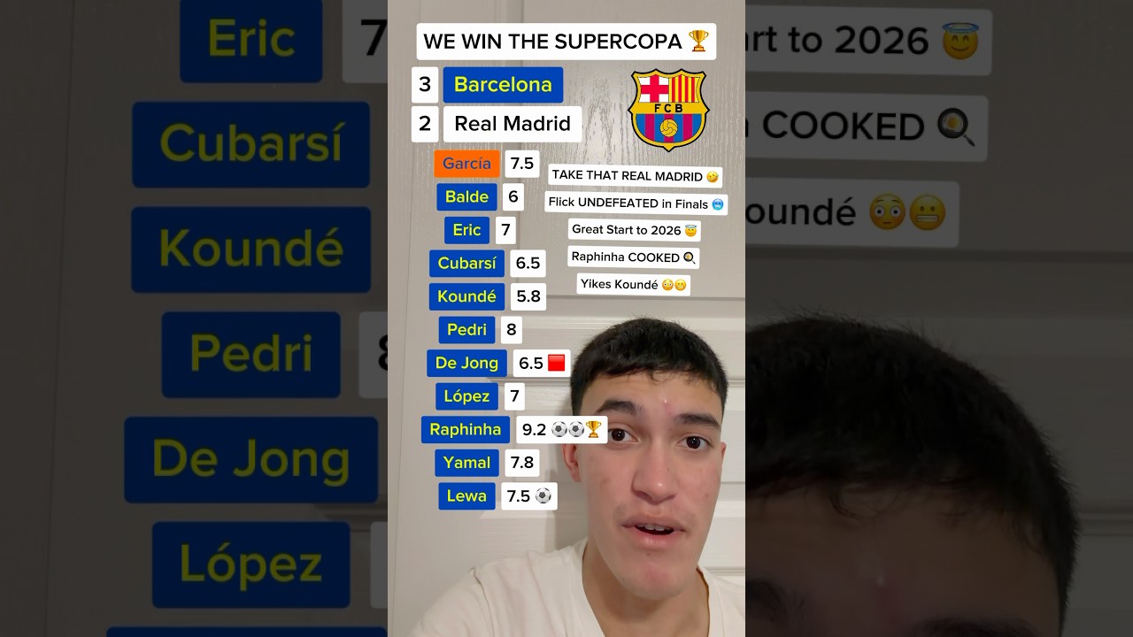 BARCELONA 3-2 REAL MADRID PLAYER RATINGS 🏆 | CUP WINNERS AGAIN ⭐️ 