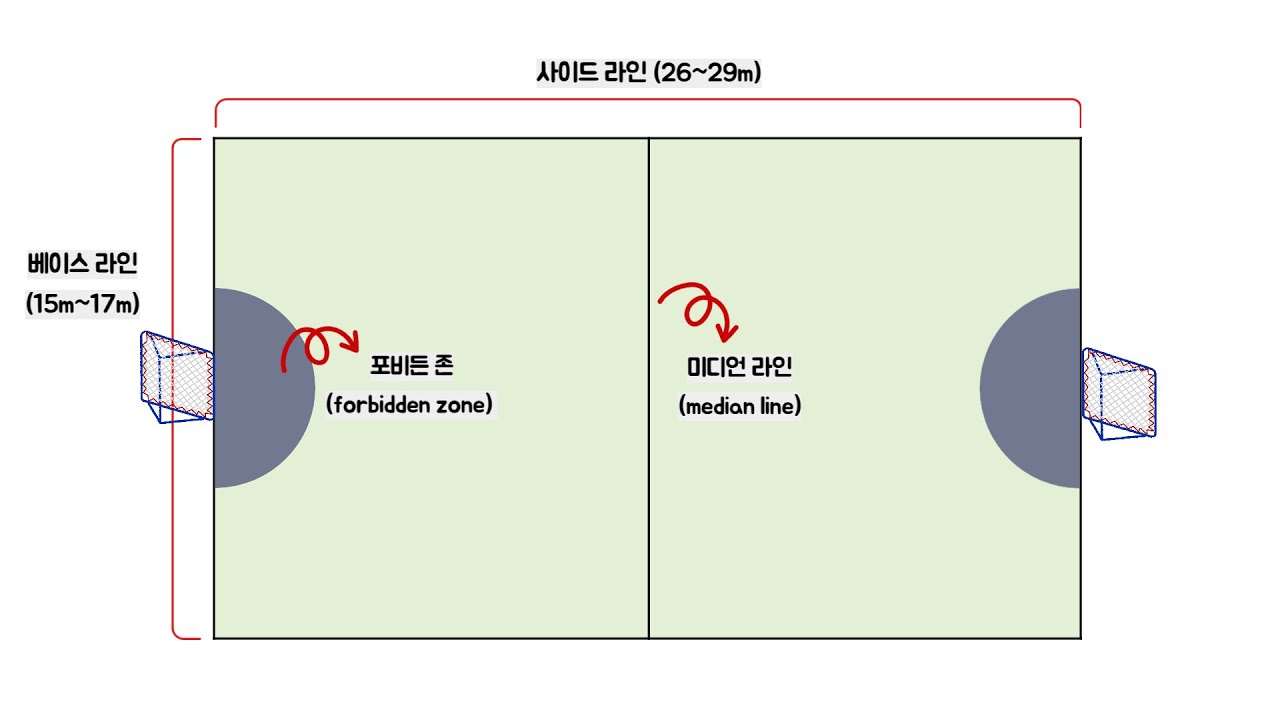 츄크볼 경기규칙(2025)