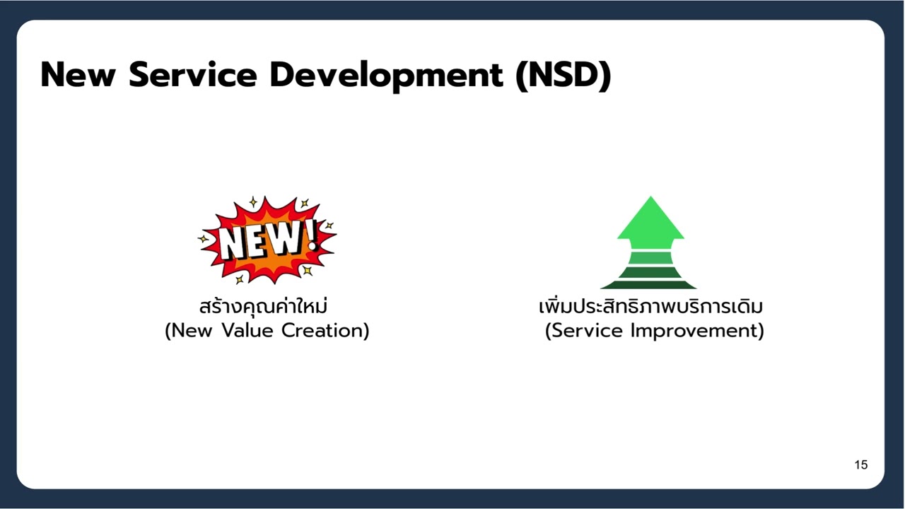นวัตกรรมการบริการ Service Innovation