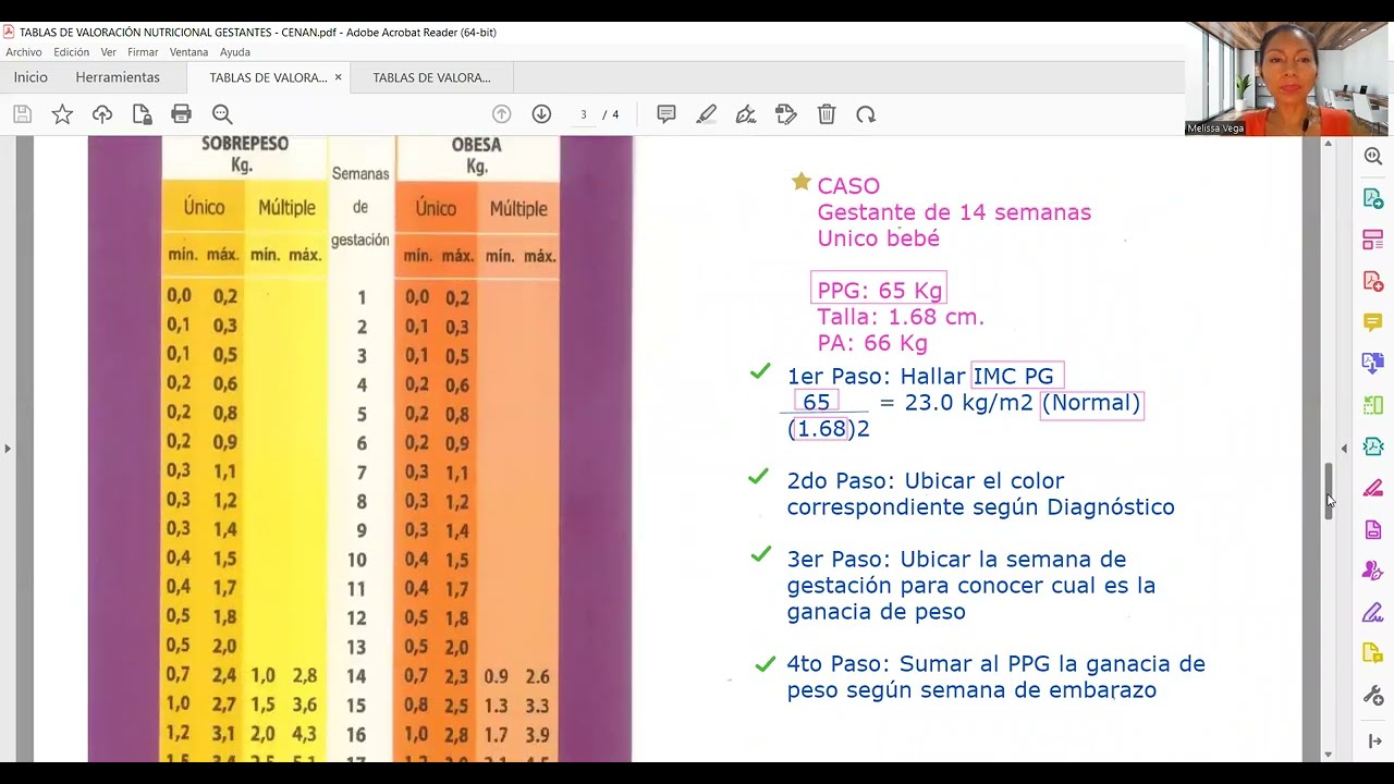 COMO UTILIZAR LAS TABLAS DE VALORACIÓN NUTRICIONAL - GESTANTES