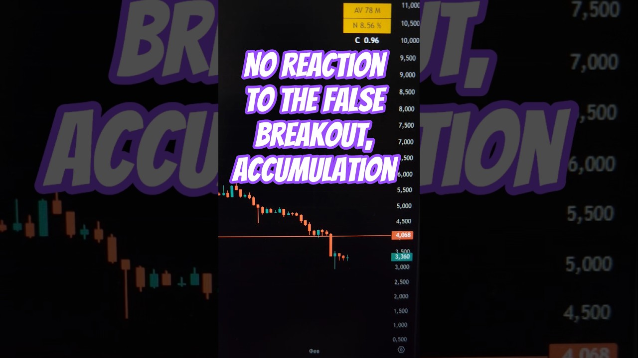 Intraday Market Analysis | Trading Setup That Work #trading #daytrading #stocktrading #crypto