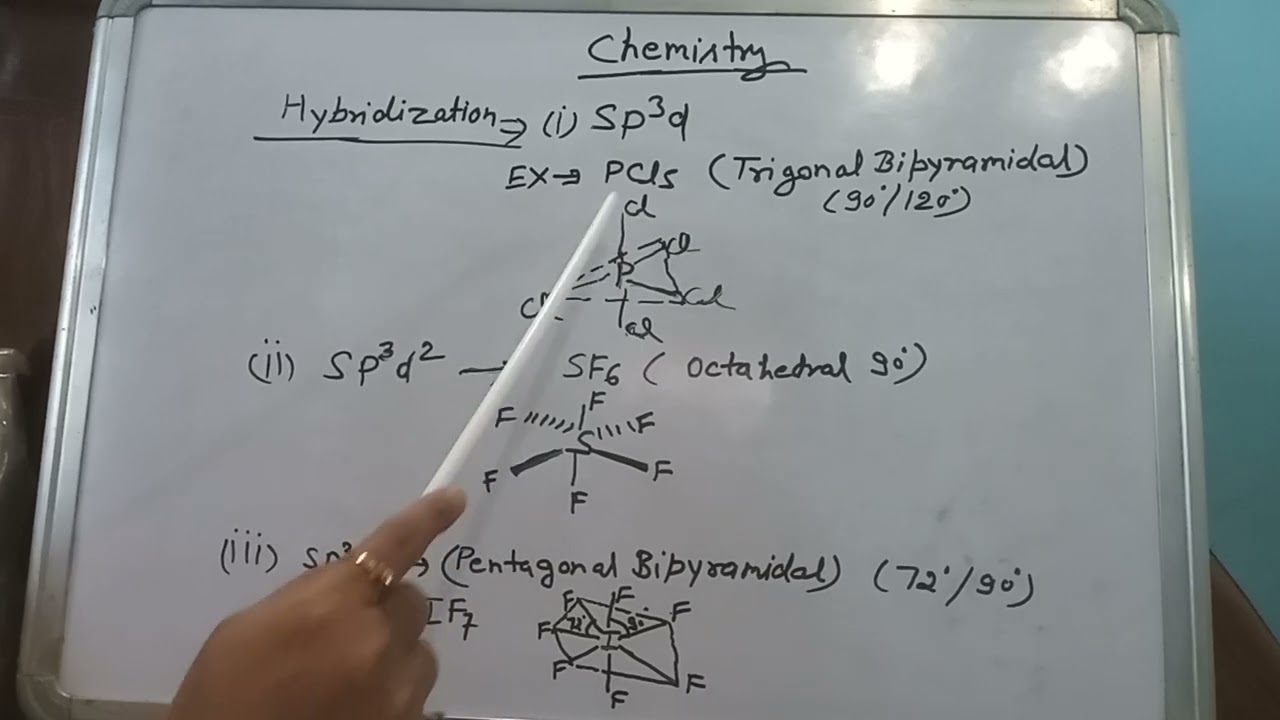 #Types of Hybridization