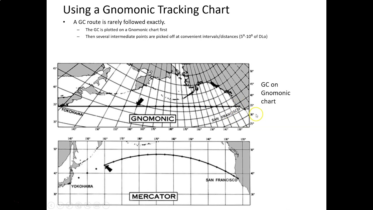 Use a Gnomonic Tracking chart to create a Voyage Plan