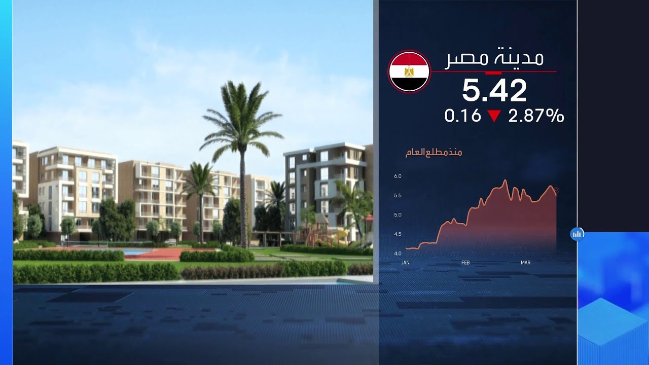 ارتفاع الأرباح السنوية لمدينة مصر للإسكان والتعمير بنسبة 24%