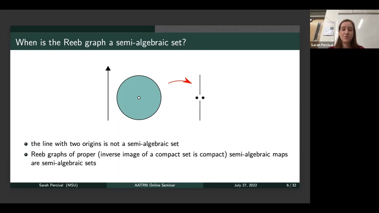 Sarah Percival 7/27/22: Computation of Reeb Graphs in a Semi-Algebraic Setting