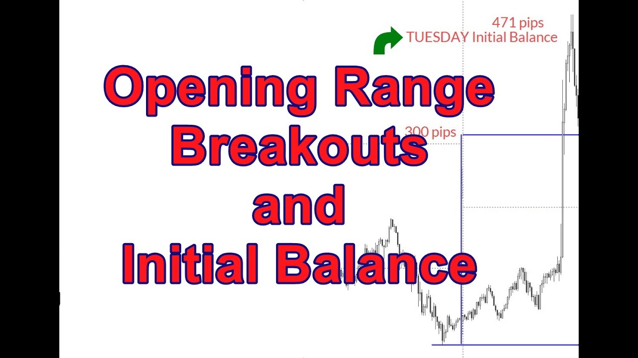 Best Trading Strategies | Opening Range Breakouts And Initial Balance