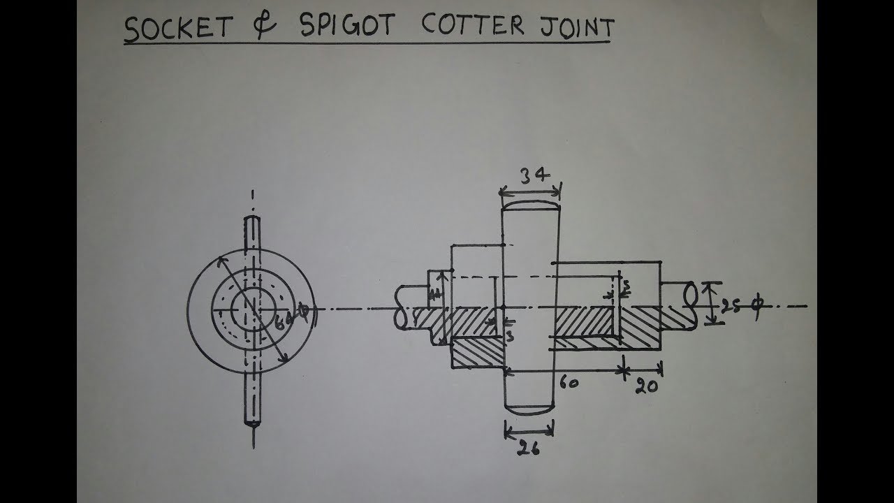 Socket & Spigot Cotter joint (साकेट और स्पीगाँट् काटर जोड़)