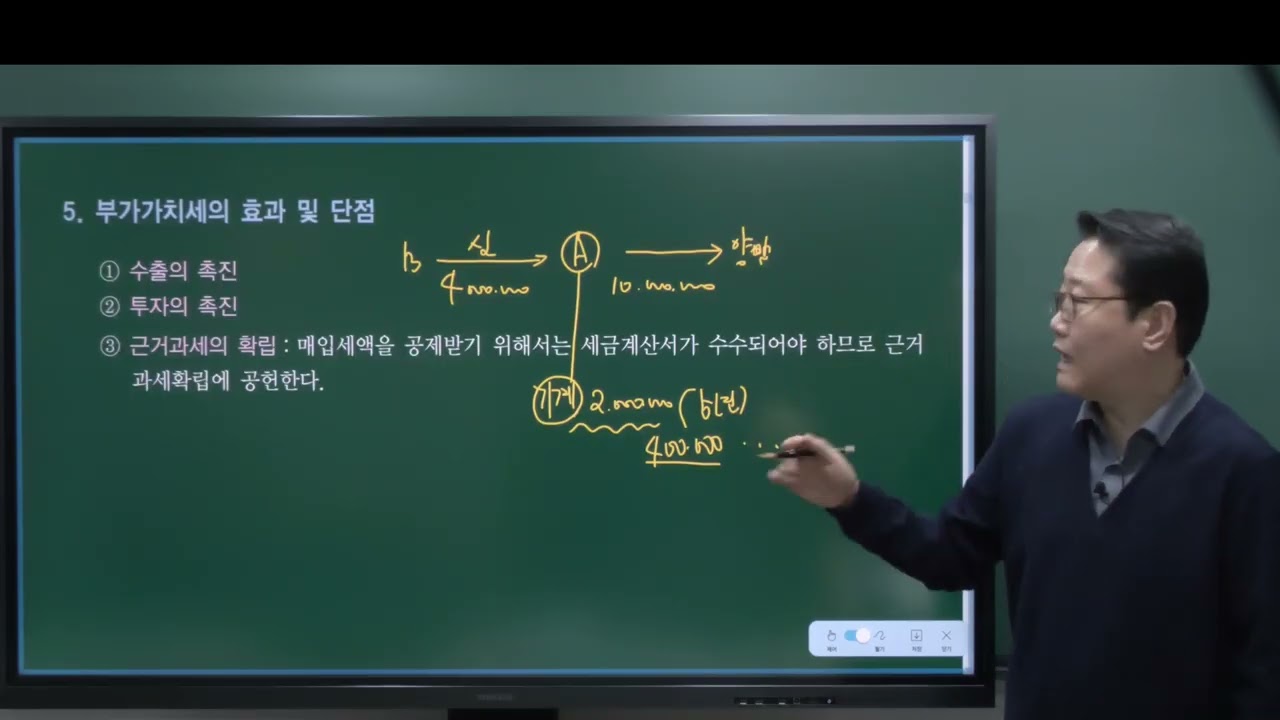P.199 우리나라 부가가치세법의 특징 & 효과 및 단점
