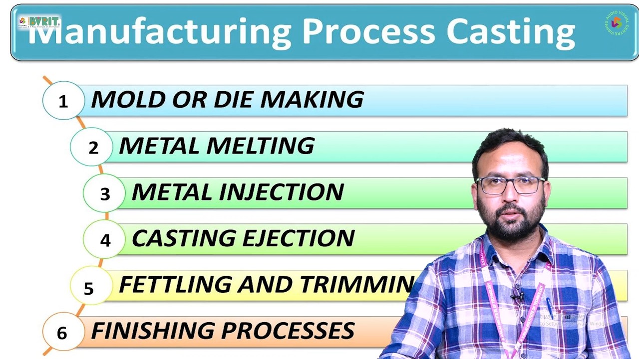 Introduction to Manufacturing Processes and Casting by Dr. K Nagu