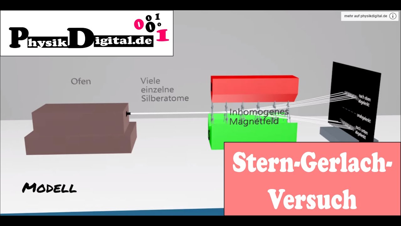 Der Stern-Gerlach-Versuch - einfach und anschaulich erkl&auml;rt