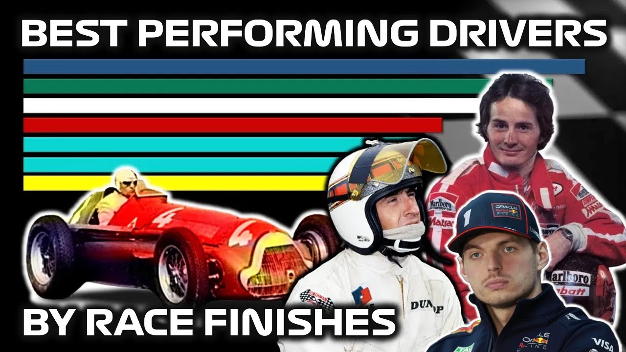 Formula 1 Pre-2025 Update - All Time Drivers' total using 25 Pts and FL factored by race finishes