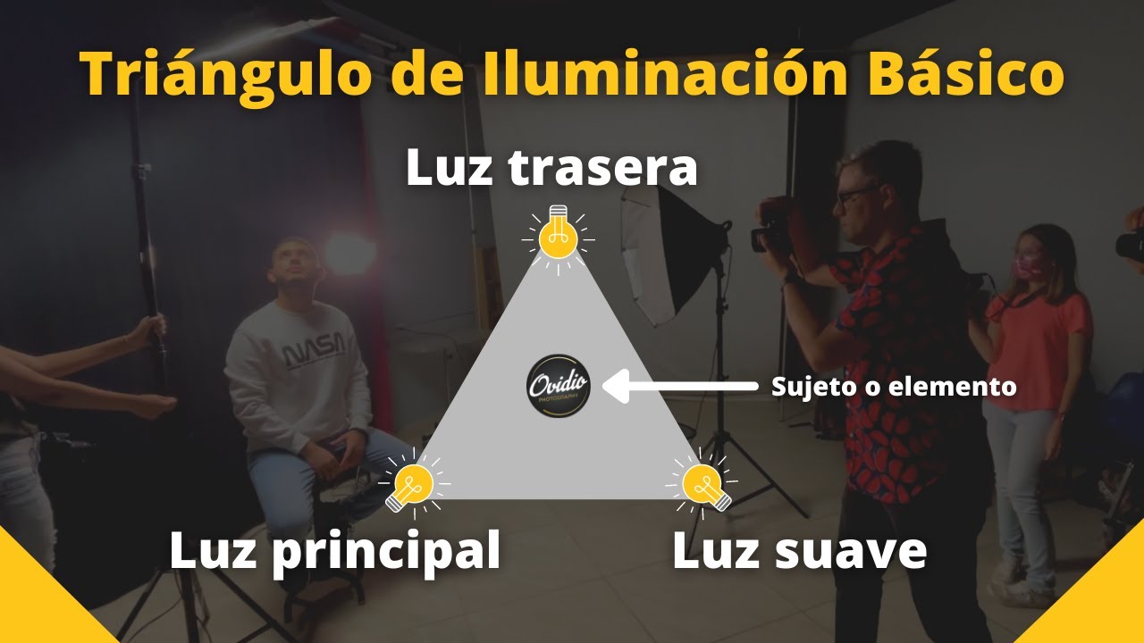 𝖤𝗌𝗊𝗎𝖾𝗆𝖺 𝖽𝖾 𝖨𝗅𝗎𝗆𝗂𝗇𝖺𝖼𝗂𝗈́𝗇 𝖡𝖺́𝗌𝗂𝖼𝗈 - Curso de Fotograf&iacute;a Digital - 𝗧𝗶𝗽𝗼𝘀 𝗱𝗲 𝗜𝗹𝘂𝗺𝗶𝗻𝗮𝗰𝗶𝗼́𝗻