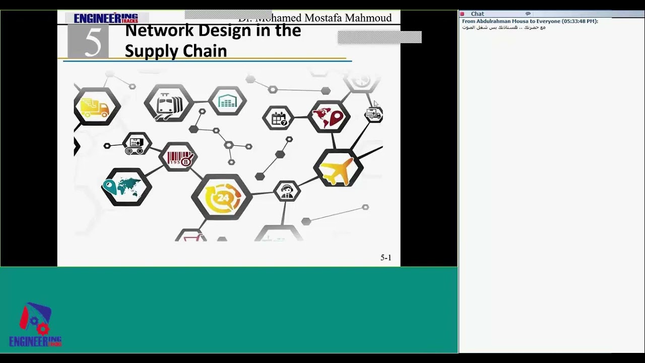 4  Supply Chain 10 Lecture 4 MMM 8 4 2019