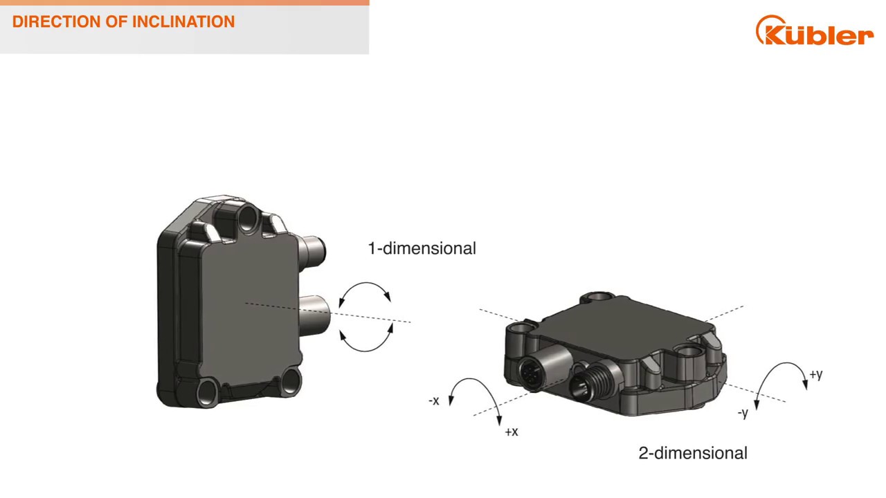 Kuebler Inc &  K&uuml;bler Group: Inclinometers IN88 and IN81