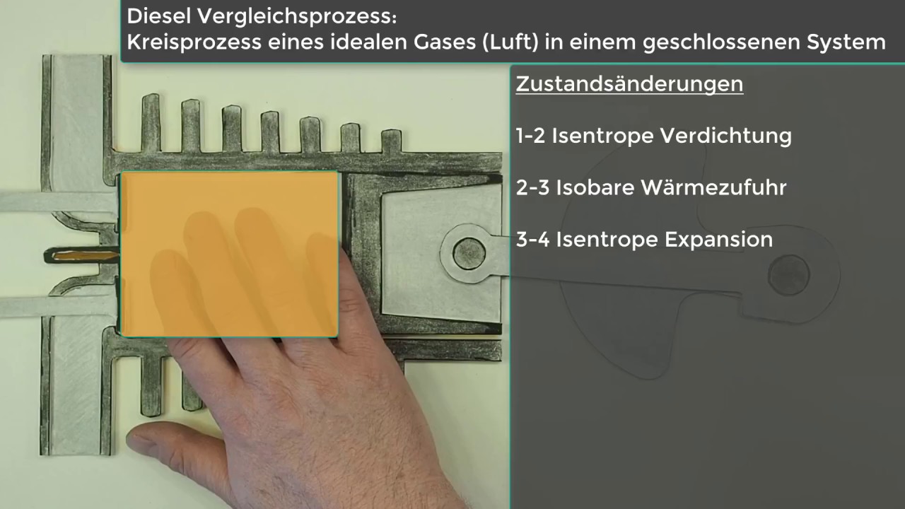 Diesel-Motor