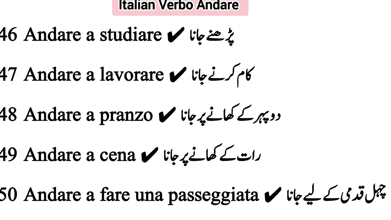 Italian sentences Beginners Verb Andare | Italian Speaking Practice |Italian language in Urdu|