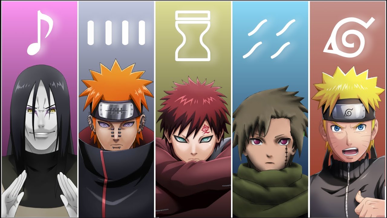 Ranking Every Hidden Village in Naruto
