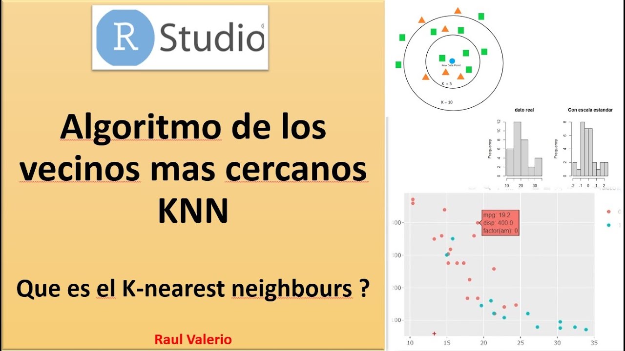 Intro a KNN en R Rstudio: Clasificación paso a paso ggplot2 | Aprendizaje Supervisado Análisis Datos