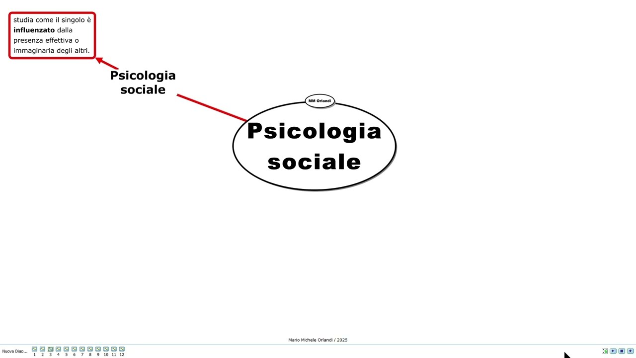 Psicologia sociale - Video mappa molto sintetica per concorsi, abilitazioni e TFA
