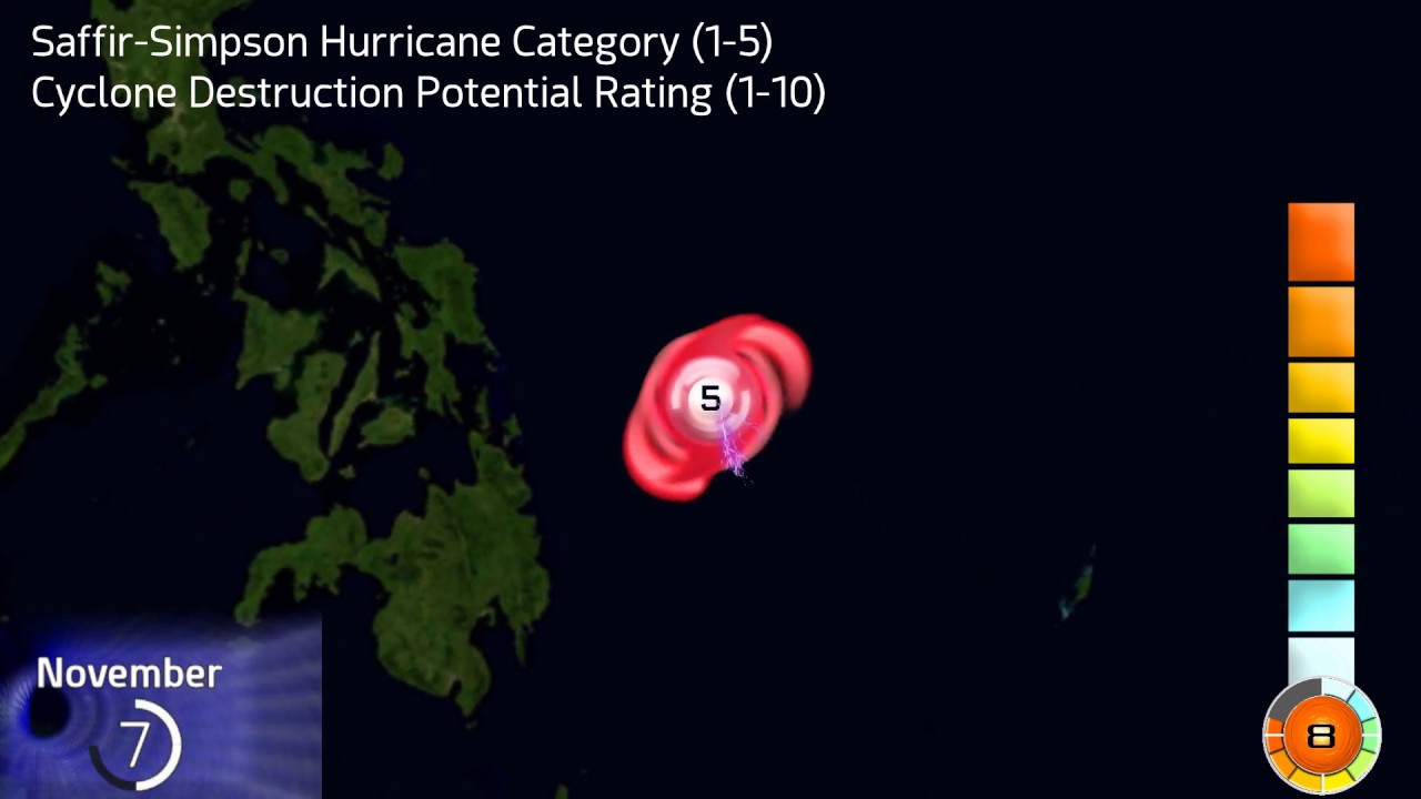The track of Typhoon Haiyan