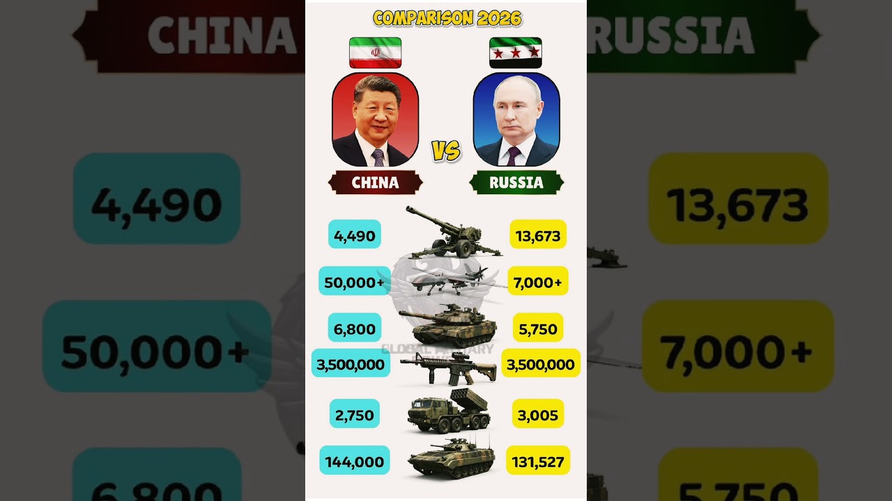 China vs Russia: Superpower Military Hardware Comparison 2026! 🇨🇳⚔️🇷🇺