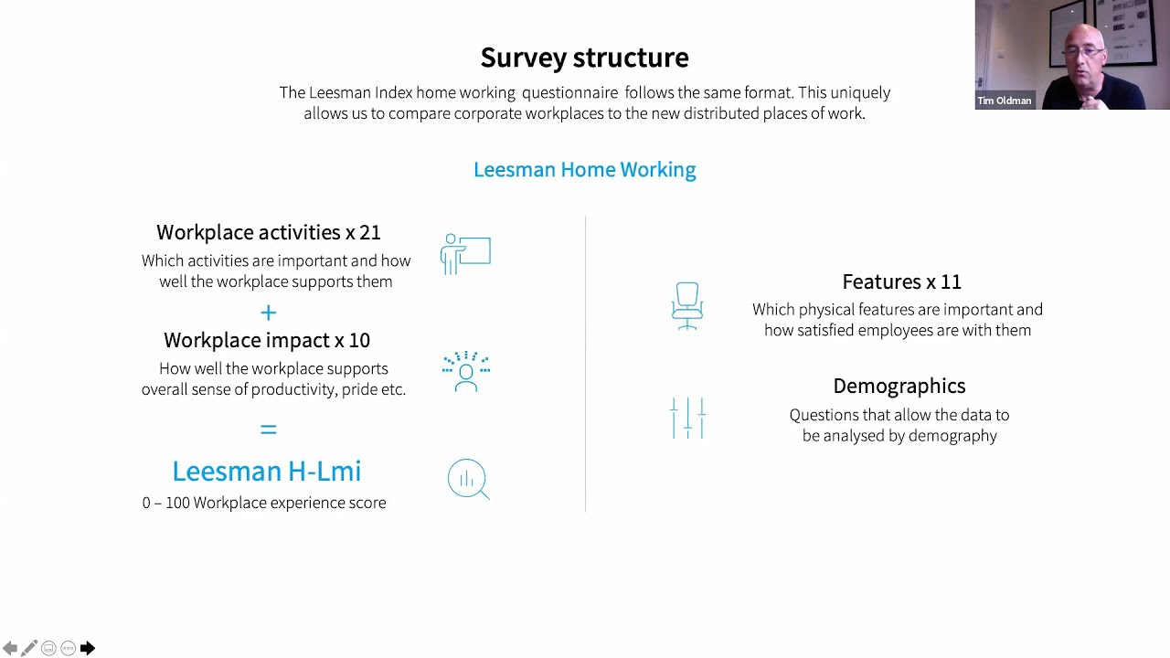 Webinar 'Home working demo survey' 04-06-20 - Leesman