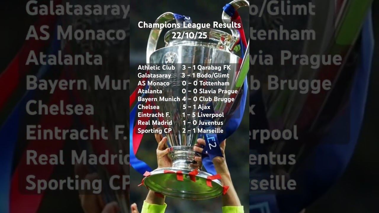 Champions League Results! ⚽ Chelsea & Liverpool Hit Five 🔥 Bayern & Real Madrid Stay Dominant! 🏆