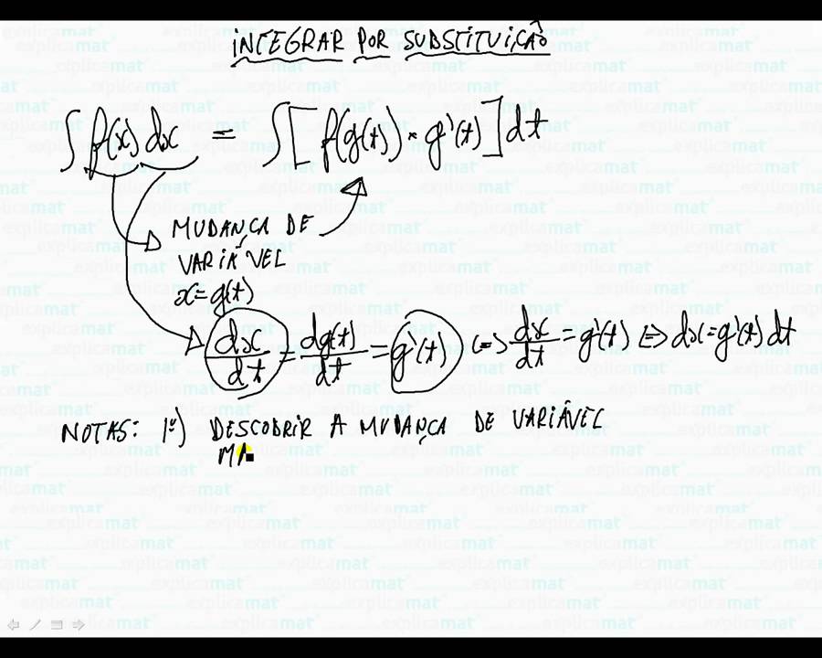 Primitiva Substituição