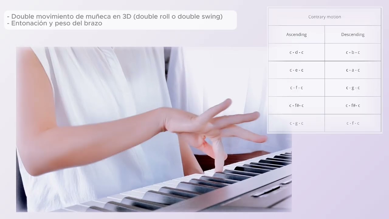 Vol. II — Capítulo 2: Dinámica | 🎹 Ejercicios