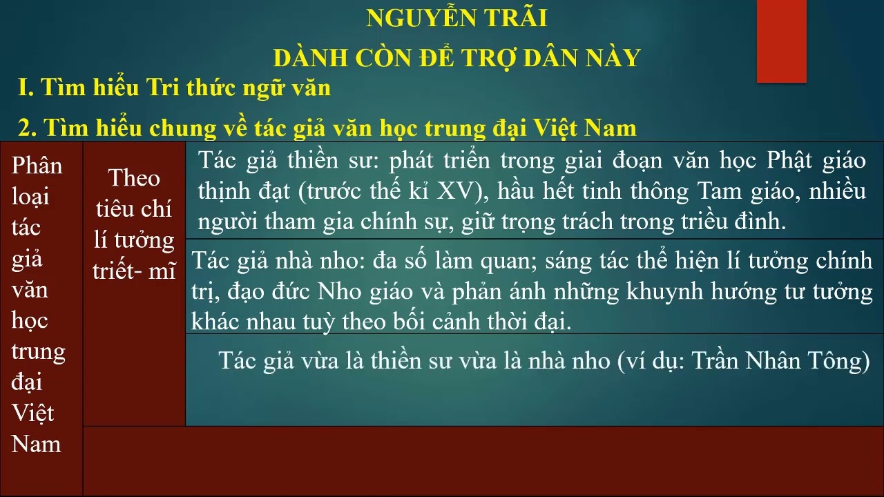 Bài giảng Nguyễn Trãi Dành còn để trợ dân này 