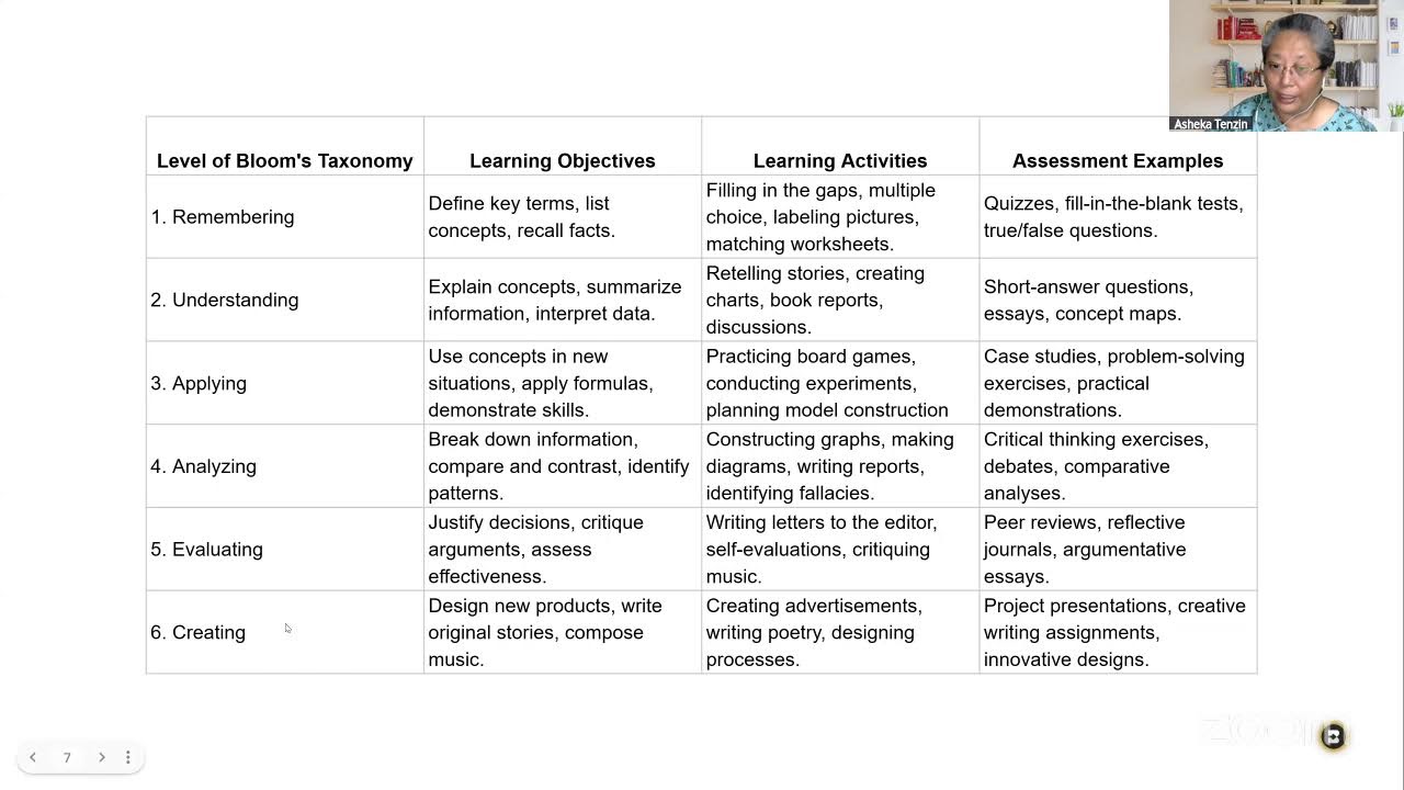 Solo Taxonomy VS Bloom's Taxonomy