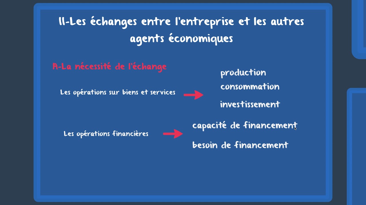 BTS1 CEJM 1-1 Les agents économiques en relation avec l'entreprise