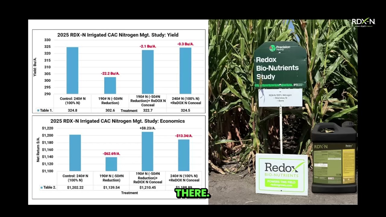 PTI Farm RDX-N® 2025 Trial
