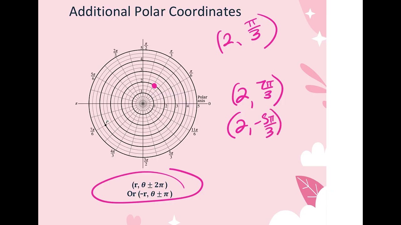 2.23_APPC 3.13 Trigonometry & Polar Coordinates
