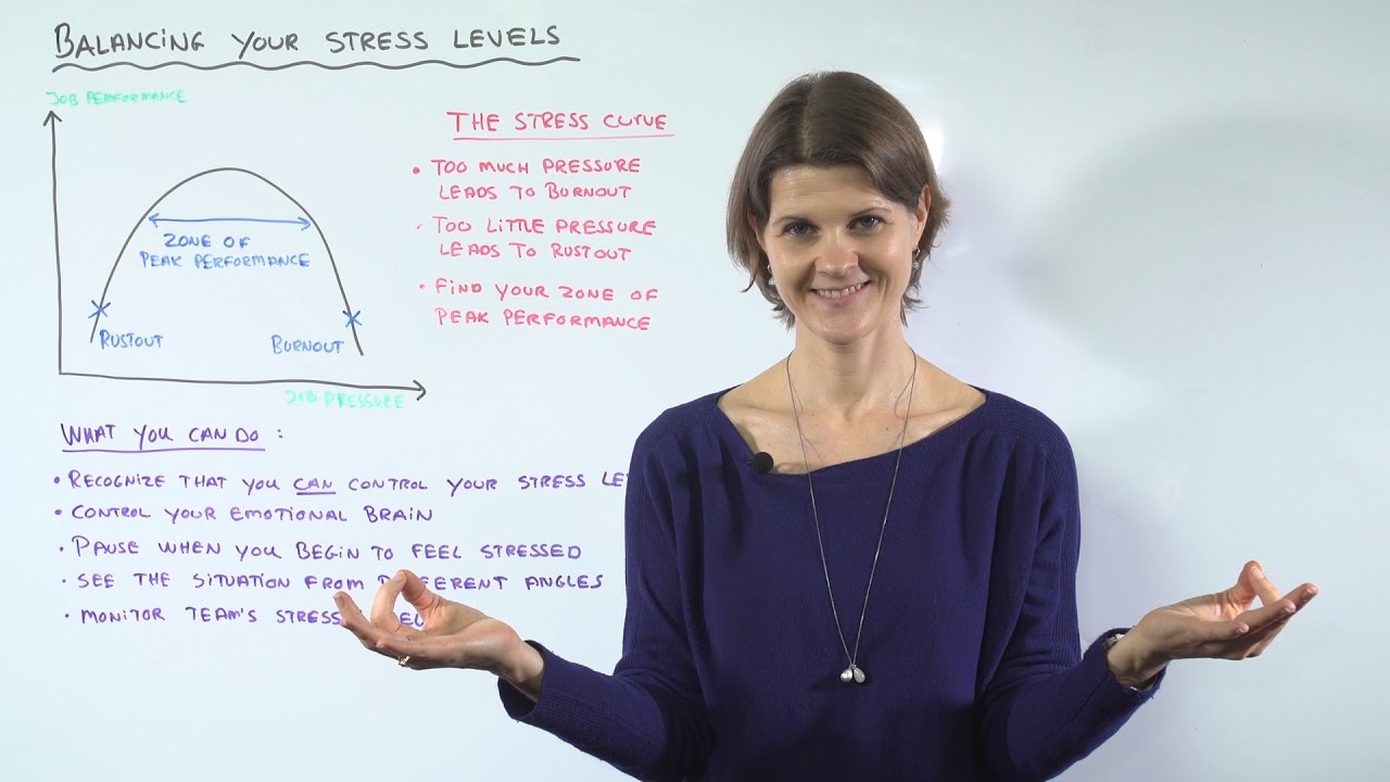 How to Manage Stress for Peak Performance - Leadership Training