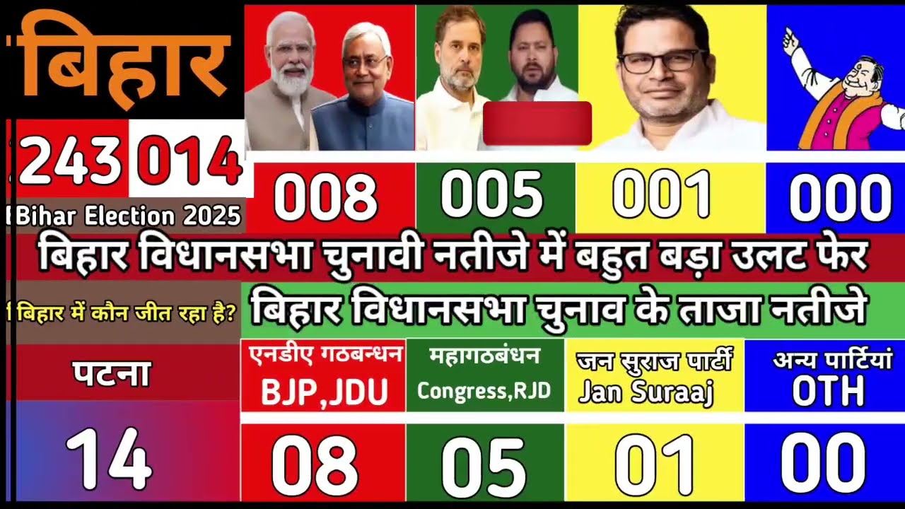 Bihar Election 2025 opinion Poll|Bihar opinion poll 2025|Bihar Exit Poll 2025|Bihar Survey 2025|RJD