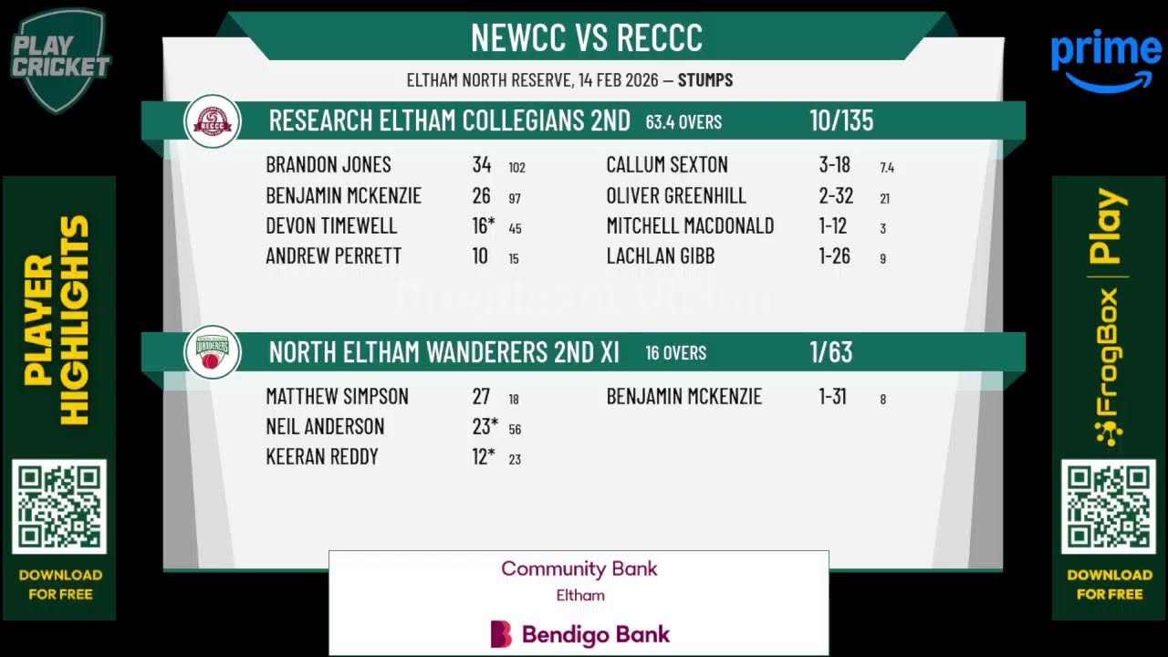North Eltham Wanderers 2nd XI v Research Eltham Collegians 2nd XI