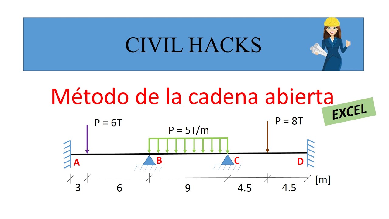 EXCEL - M&eacute;todo de la CADENA ABIERTA para viga continua.