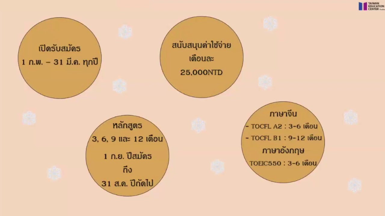 บรรยายทุนเรียนต่อสาธารณรัฐจีน (ไต้หวัน)