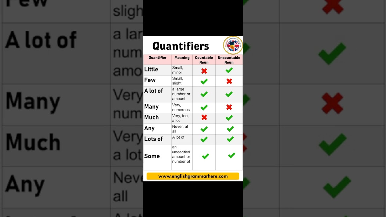 What are Determines ? || Simple explanation |` Online classes ||