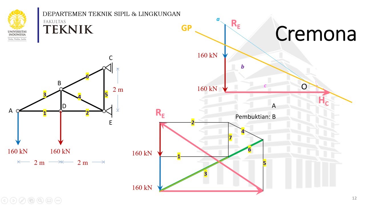 Statika - Rangka Batang - Grafis Metode Cremona (5) - Kuliah 5 (7c)