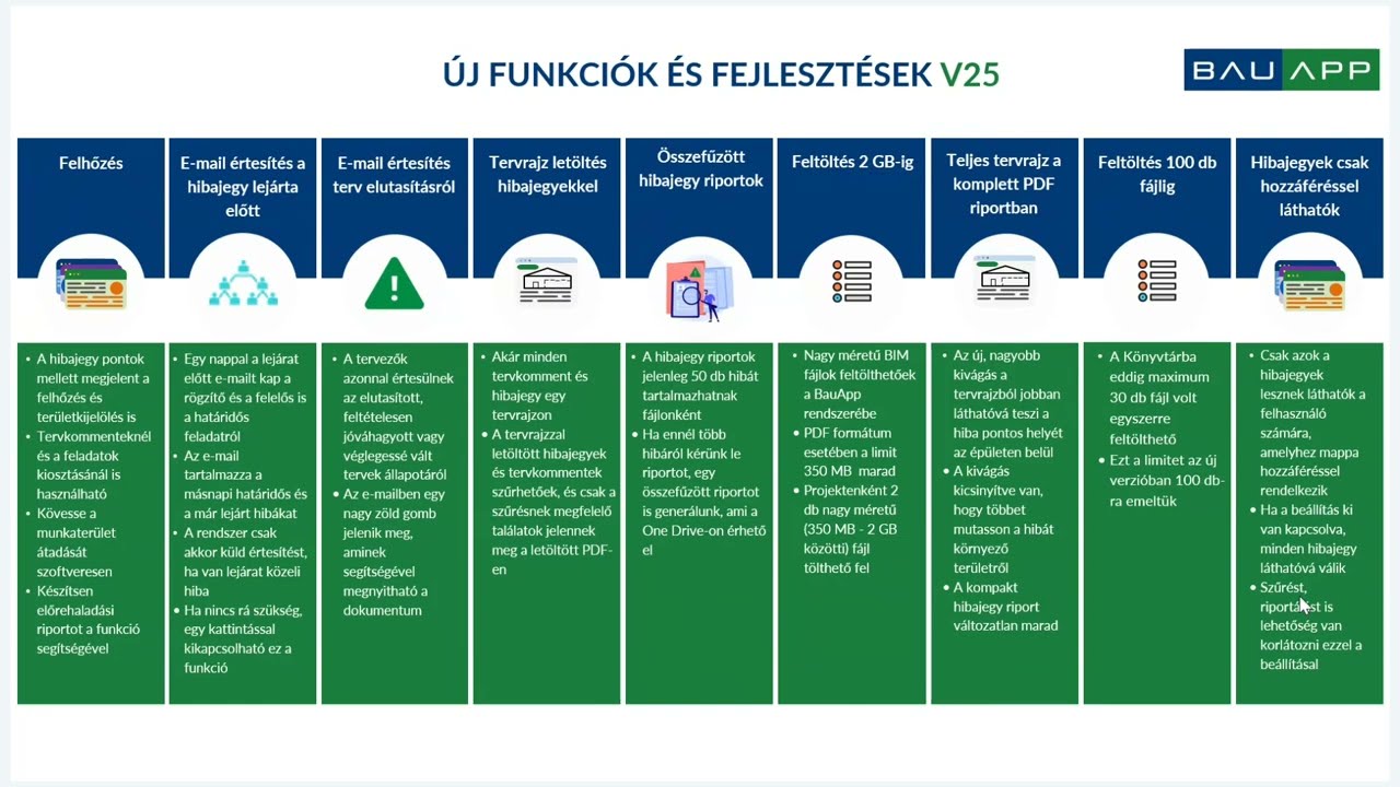 Felhőzés, munkaterület kijelölés és 10 egyéb újdonság a V25-ben