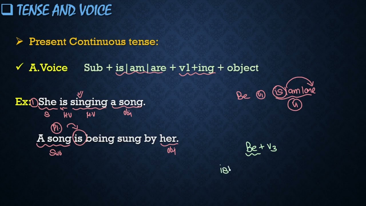 Voice Class - 02 | NDA CDS SSC BANK