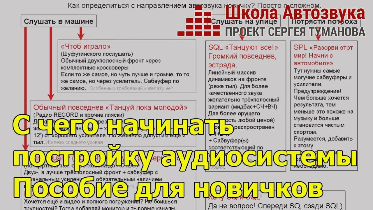 С чего начинать постройку аудиосистемы (автозвук) | Пособие для новичков