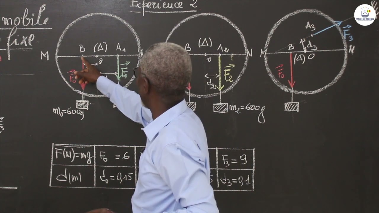 Cours - Seconde S - PC : équilibre d'un solide mobile autour d'un axe fixe / Suite 1 / M. Diaw