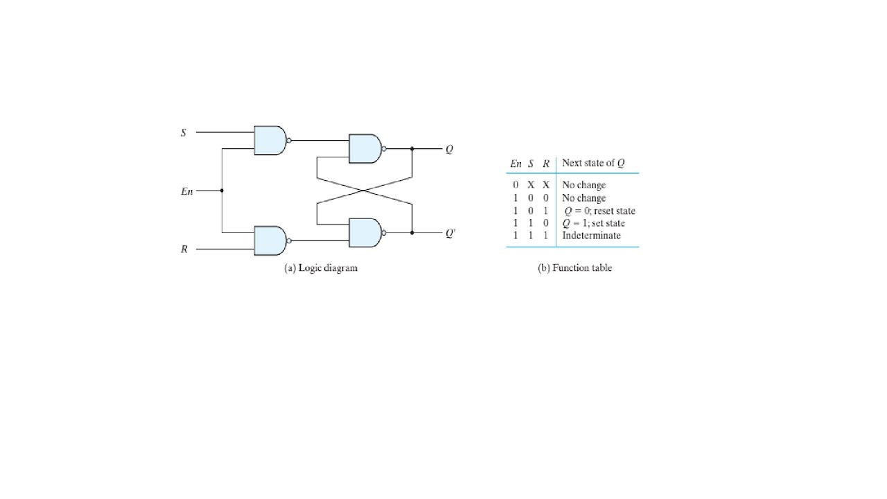 SR Latch   Digital Circuits